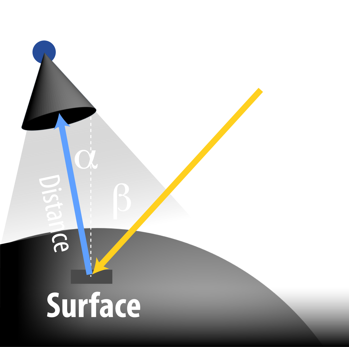 Observatory