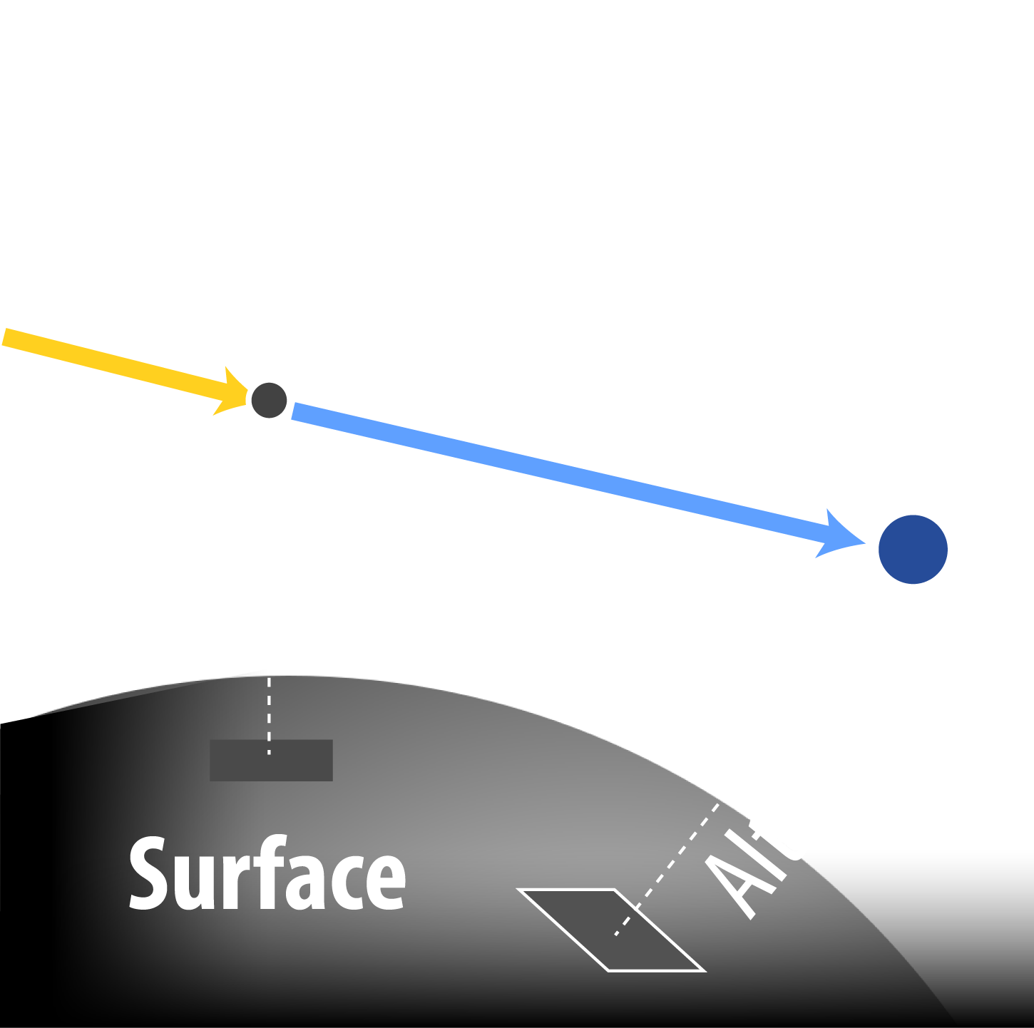 Stellar