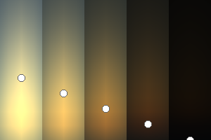 Uranus's atmopshere (at 1bar)