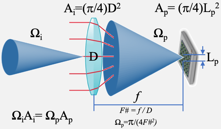 Lens system